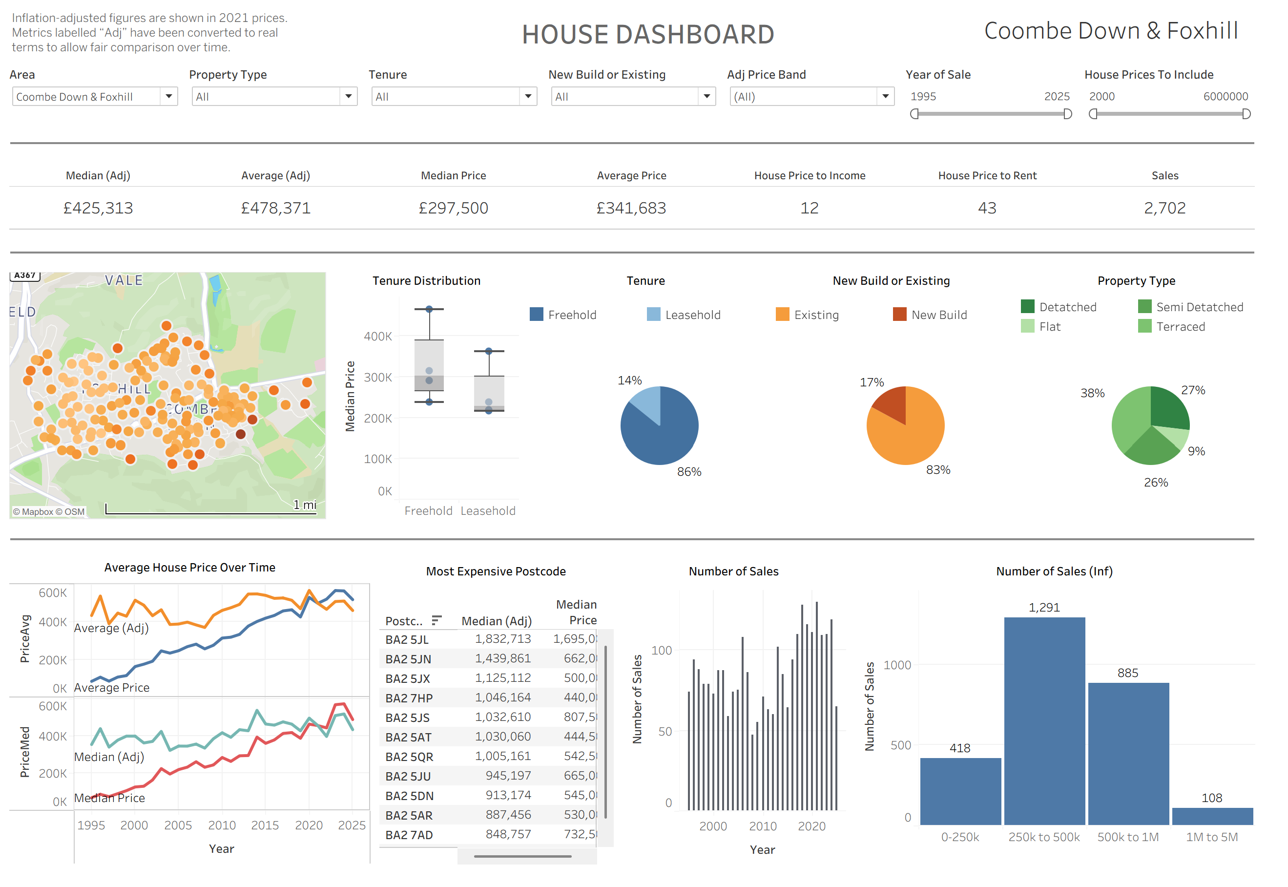 Tableau Dashboard #2- Bath House Dashboard